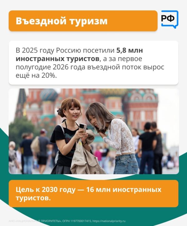 Путешествия — это не только воспоминания на всю жизнь, время с близкими и отличный способ отдохнуть от работы. Они полезны и для российской экономики!